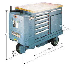 Mechanics Transport Dimensions